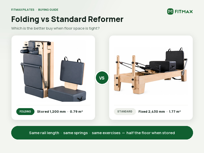 Folding Pilates Reformer vs Standard Reformer: Which Is Better?